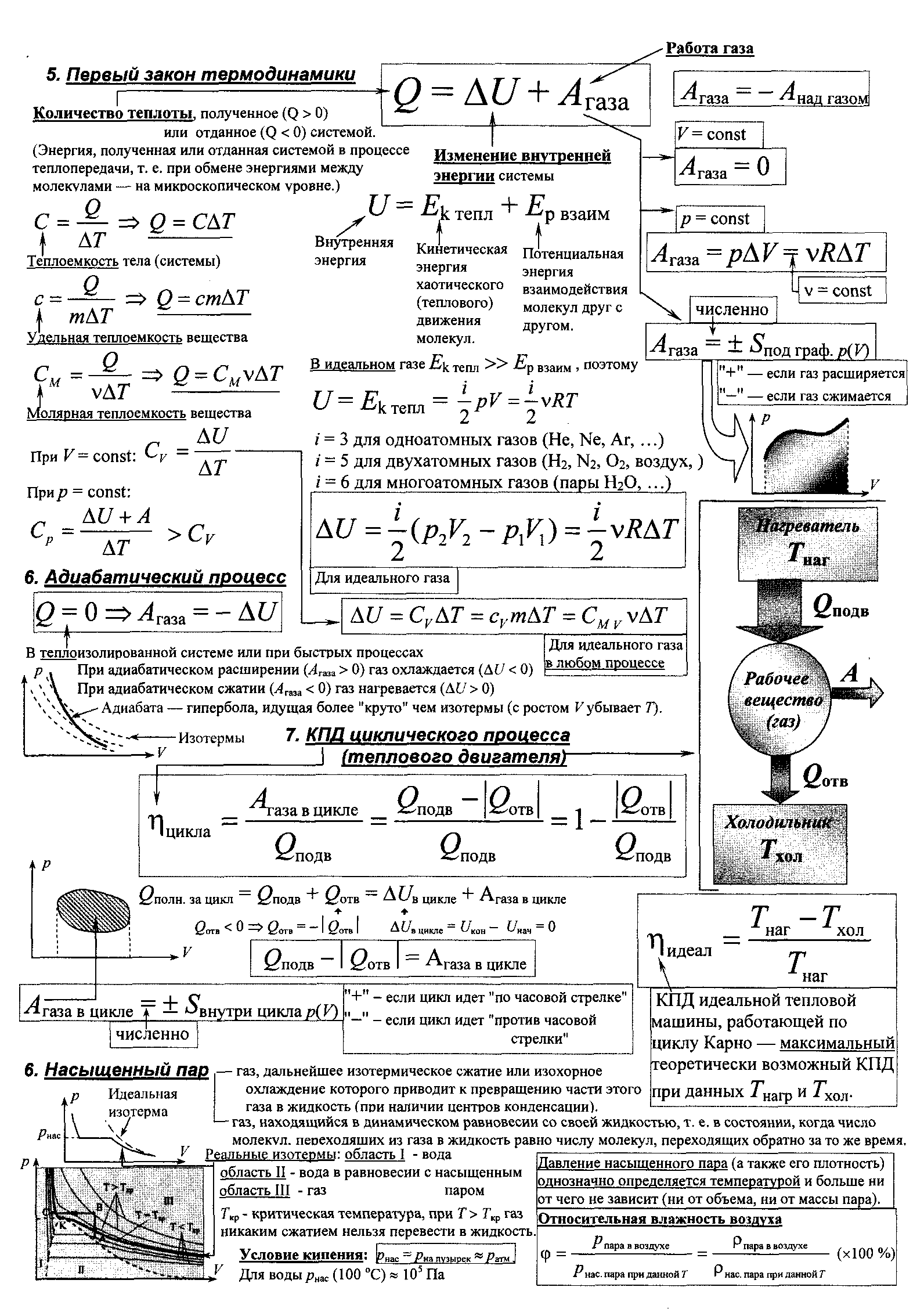 Краткий конспект по физике. Термодинамика формулы по физике ЕГЭ. Формулы термодинамики физика ЕГЭ. Термодинамика физика 10 класс формулы. Термодинамика 10 класс формулы шпаргалка.